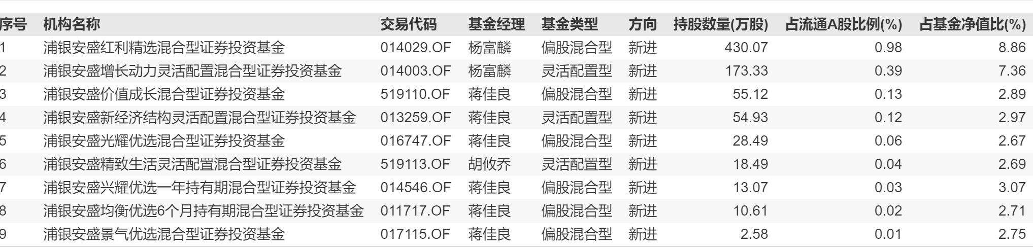 利空披露前一天就卖出超6000万，哪些机构从恒润股份提前“逃跑”?