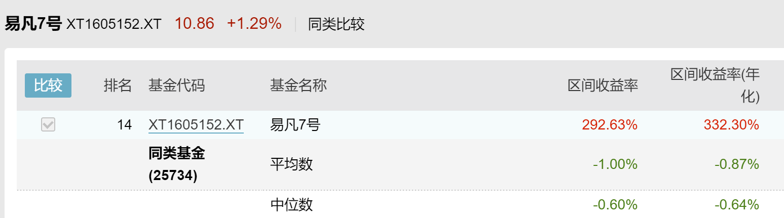 利空披露前一天就卖出超6000万，哪些机构从恒润股份提前“逃跑”?