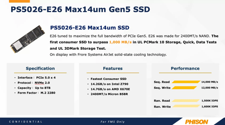 群联携多款新品亮相CES 2024 含新款PCIe 5.0主控