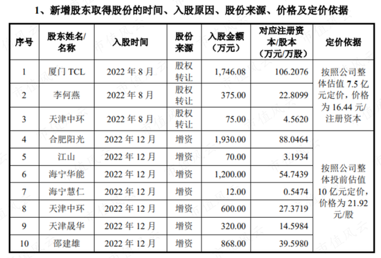 IPO前客户突击入股，第一大客户神神秘秘，泽润新能：业绩、估值猛吹泡泡，为冲上市四处抱大腿
