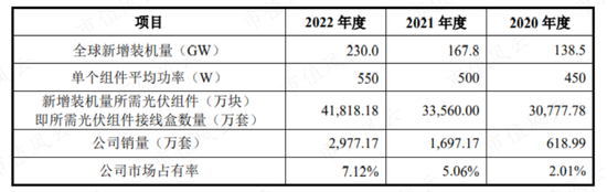 IPO前客户突击入股，第一大客户神神秘秘，泽润新能：业绩、估值猛吹泡泡，为冲上市四处抱大腿