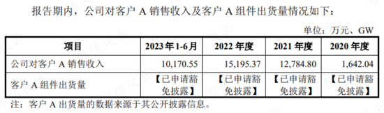 IPO前客户突击入股，第一大客户神神秘秘，泽润新能：业绩、估值猛吹泡泡，为冲上市四处抱大腿