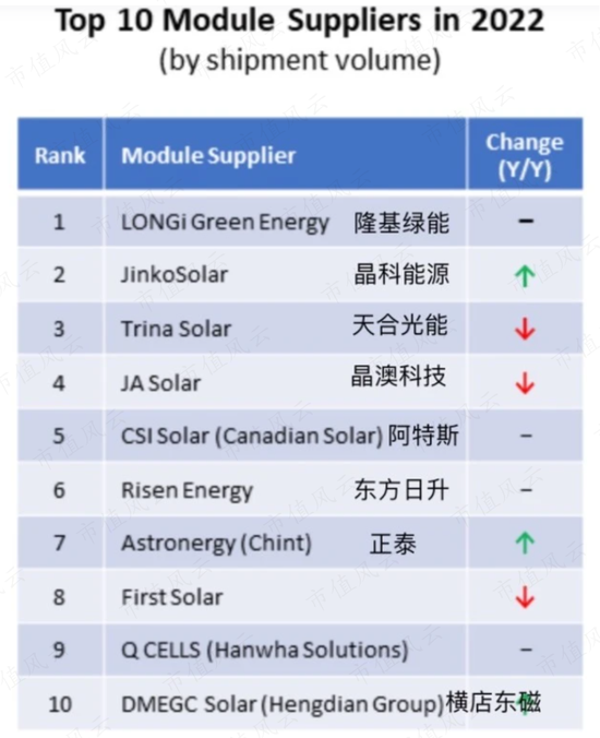 IPO前客户突击入股，第一大客户神神秘秘，泽润新能：业绩、估值猛吹泡泡，为冲上市四处抱大腿