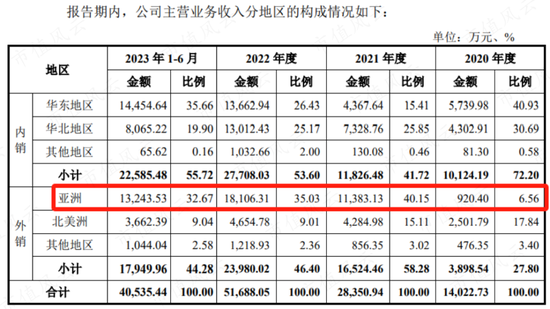 IPO前客户突击入股，第一大客户神神秘秘，泽润新能：业绩、估值猛吹泡泡，为冲上市四处抱大腿
