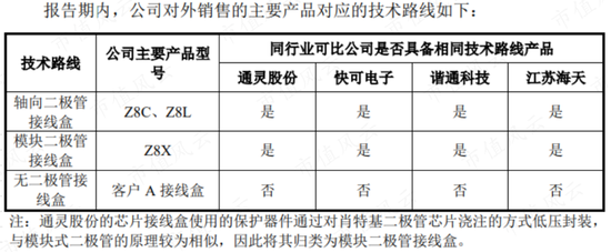 IPO前客户突击入股，第一大客户神神秘秘，泽润新能：业绩、估值猛吹泡泡，为冲上市四处抱大腿