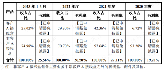 IPO前客户突击入股，第一大客户神神秘秘，泽润新能：业绩、估值猛吹泡泡，为冲上市四处抱大腿