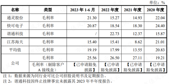IPO前客户突击入股，第一大客户神神秘秘，泽润新能：业绩、估值猛吹泡泡，为冲上市四处抱大腿