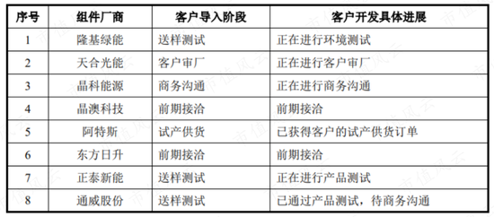IPO前客户突击入股，第一大客户神神秘秘，泽润新能：业绩、估值猛吹泡泡，为冲上市四处抱大腿