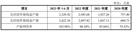 IPO前客户突击入股，第一大客户神神秘秘，泽润新能：业绩、估值猛吹泡泡，为冲上市四处抱大腿
