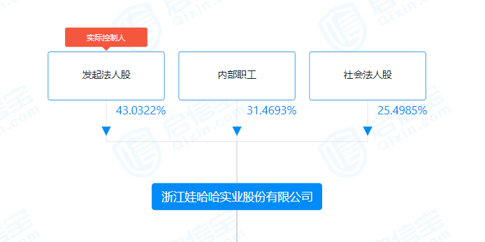 娃哈哈10万股股份上架拍卖  咨询者众多  转让方回应出让原因