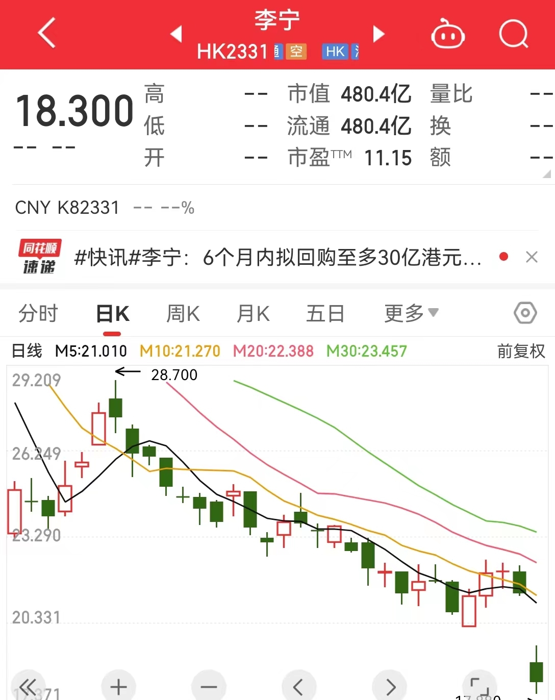 李宁又有大动作，拟动用不超过30亿港元购回股份！