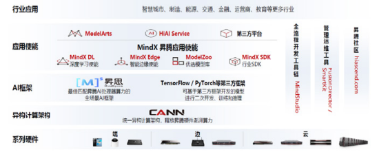 源达研究报告：Gemini 1.0有望拉动新一轮AI产业革新，算力产业链受益确定性强