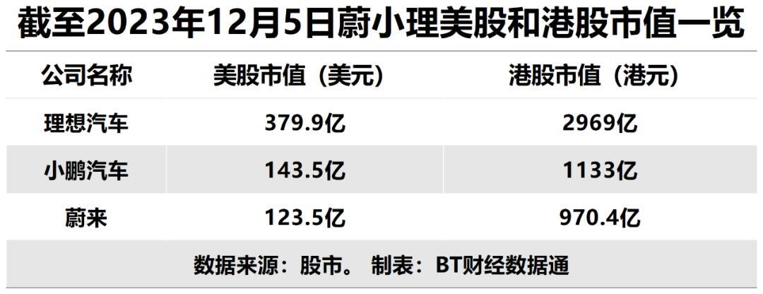 蔚来挺过ICU