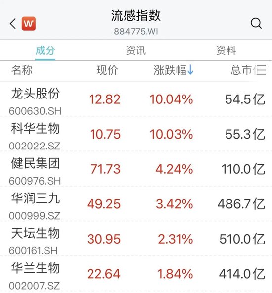 突然，“龙字头”多股涨停！