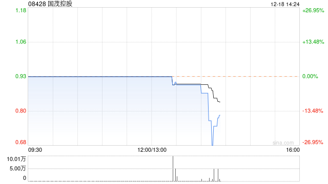 国茂控股公布将于12月18日下午复牌
