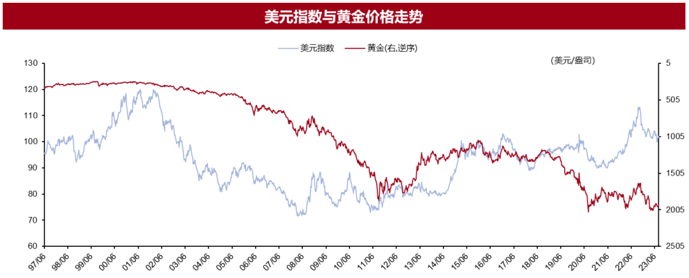 黄金上行动能充足，投资如何布局？