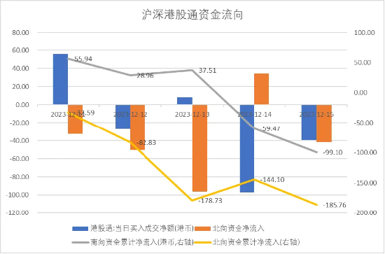 中加基金配置周报：经济数据偏弱，海外预期回暖