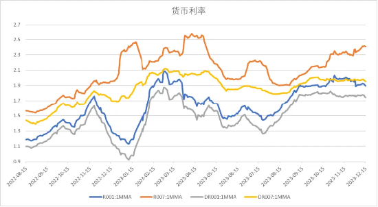 中加基金配置周报：经济数据偏弱，海外预期回暖