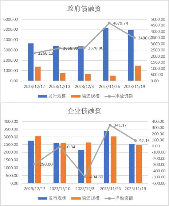 中加基金配置周报：经济数据偏弱，海外预期回暖