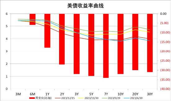 中加基金配置周报：经济数据偏弱，海外预期回暖