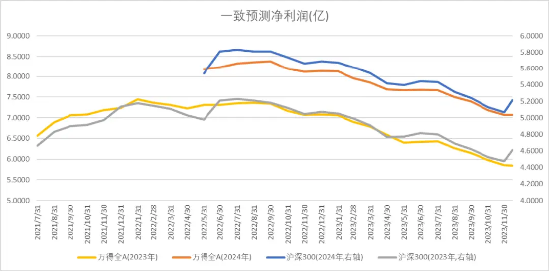 中加基金配置周报：经济数据偏弱，海外预期回暖