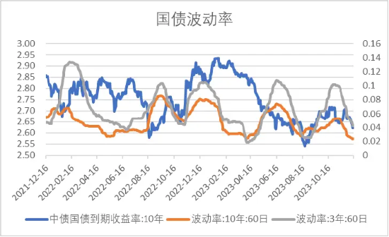 中加基金配置周报：经济数据偏弱，海外预期回暖