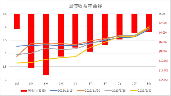 中加基金配置周报：经济数据偏弱，海外预期回暖