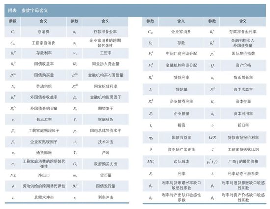 存款利率定价与国债收益率等基准互动关系研究——基于DSGE模型