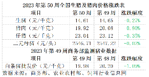 畜牧养殖ETF（516670）连续3日考验60日均线支撑，浙商证券农林牧渔首席：三个指标判断“猪周期”位置