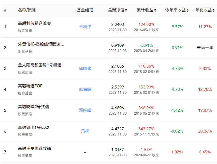 2023年私募盘点：最惨私募已亏损96%，高毅、淡水泉等多家私募道歉