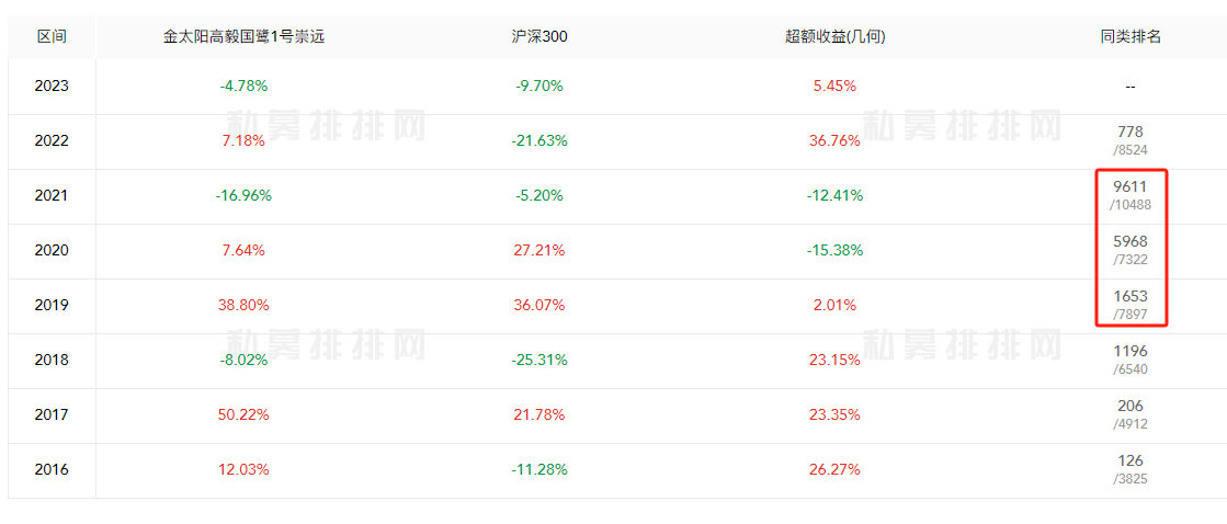 2023年私募盘点：最惨私募已亏损96%，高毅、淡水泉等多家私募道歉