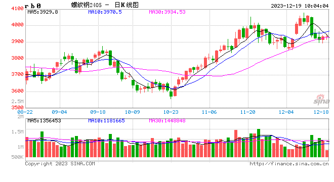 光大期货矿钢煤焦类日报12.19