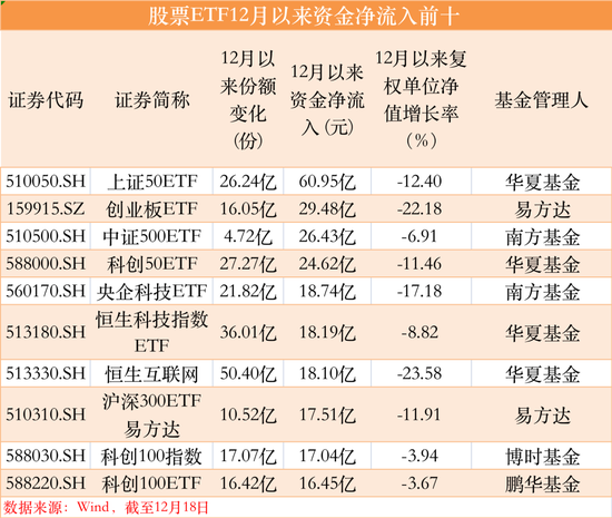 罕见爆了！456亿，持续抄底！