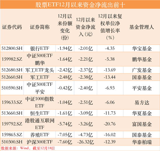 罕见爆了！456亿，持续抄底！