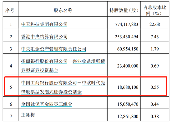 葛卫东，出手了！