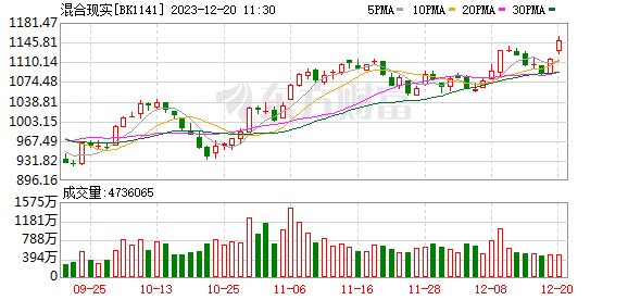 MR概念掀起涨停潮 龙头股价已翻倍 受益股揭秘