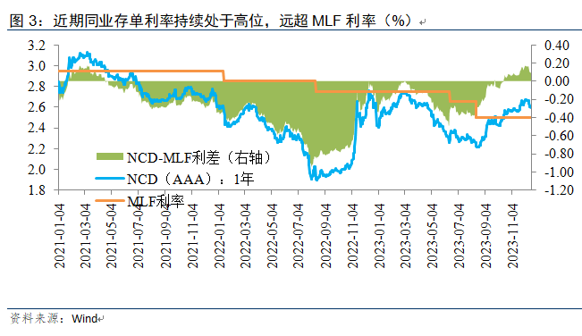 温彬：12月LPR报价维持不变，明年仍有一定下调空间