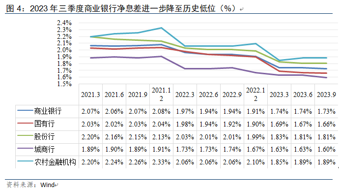 温彬：12月LPR报价维持不变，明年仍有一定下调空间