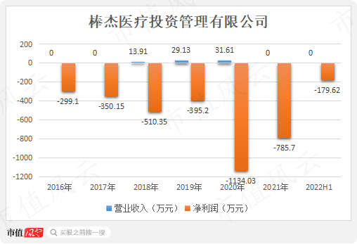 老板致富经！三轮套现11亿，轮轮踩中高点，棒杰股份：9亿身家如何追光？只要胆子大，26亿随便砸！