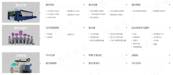 激光设备、工业母机、数字经济相关股受追捧，但业绩看点真不多