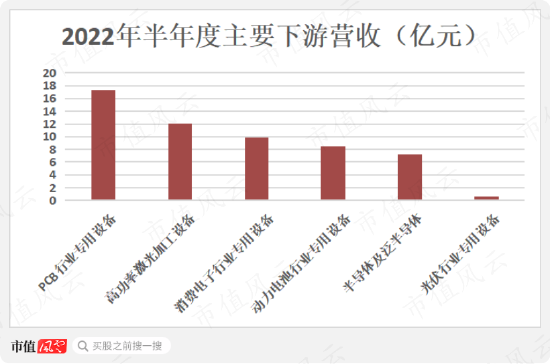 激光设备、工业母机、数字经济相关股受追捧，但业绩看点真不多