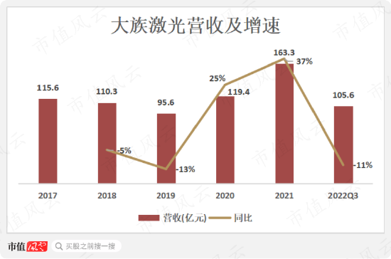 激光设备、工业母机、数字经济相关股受追捧，但业绩看点真不多