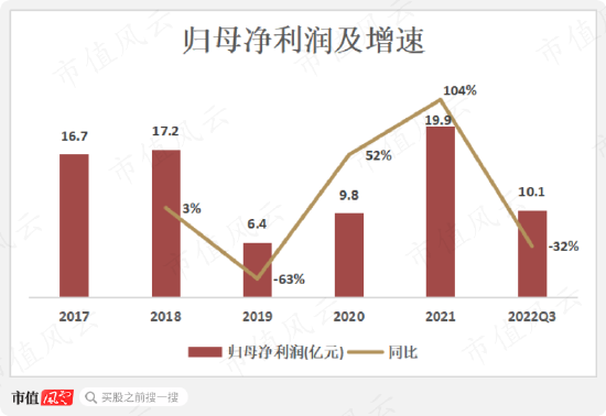 激光设备、工业母机、数字经济相关股受追捧，但业绩看点真不多