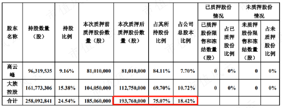 激光设备、工业母机、数字经济相关股受追捧，但业绩看点真不多