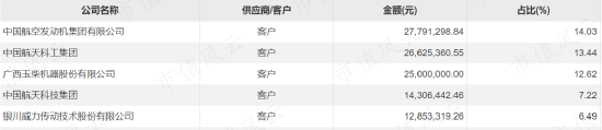 激光设备、工业母机、数字经济相关股受追捧，但业绩看点真不多