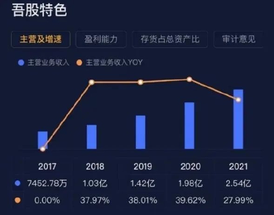 激光设备、工业母机、数字经济相关股受追捧，但业绩看点真不多