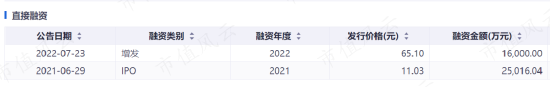 激光设备、工业母机、数字经济相关股受追捧，但业绩看点真不多