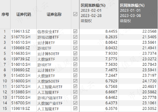 激光设备、工业母机、数字经济相关股受追捧，但业绩看点真不多