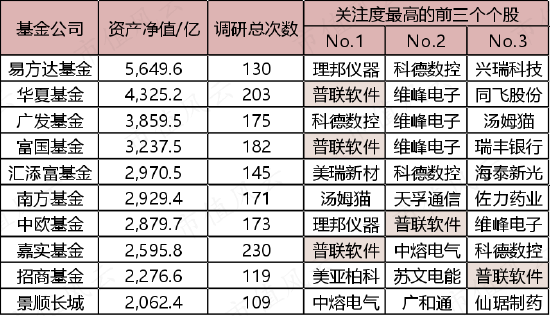 激光设备、工业母机、数字经济相关股受追捧，但业绩看点真不多