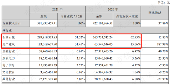 激光设备、工业母机、数字经济相关股受追捧，但业绩看点真不多